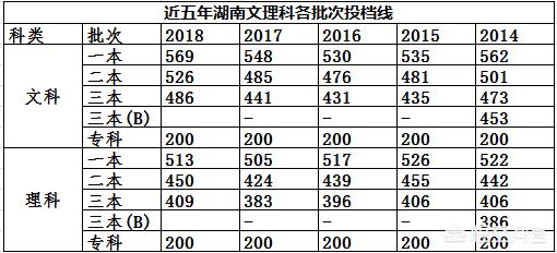 湖南400多分能上什么大学，湖南400分左右能上什么高校