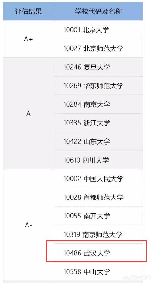武汉大学文学院:想去武汉大学读汉语言专业，你觉得怎么样？