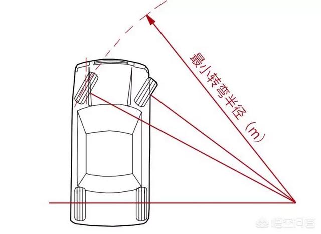 卡车和轿车的方向盘角度一样吗，改装卡车方向盘角度