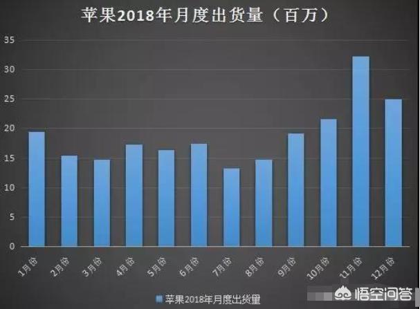 苹果和荣耀销量;荣耀和苹果哪个销量最好