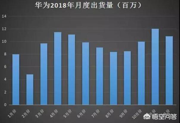 苹果和荣耀销量;荣耀和苹果哪个销量最好