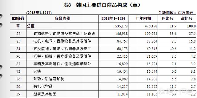 金丝雀群岛:金丝雀群养行吗 韩国为什么被称为全球经济的“金丝雀”？