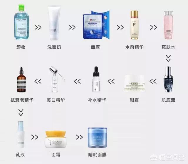 水,乳液,精华,防晒霜,卸妆的怎样调顺序？