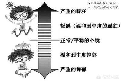 情绪病:情绪病有哪几种 情绪病算是一种心理疾病吗？