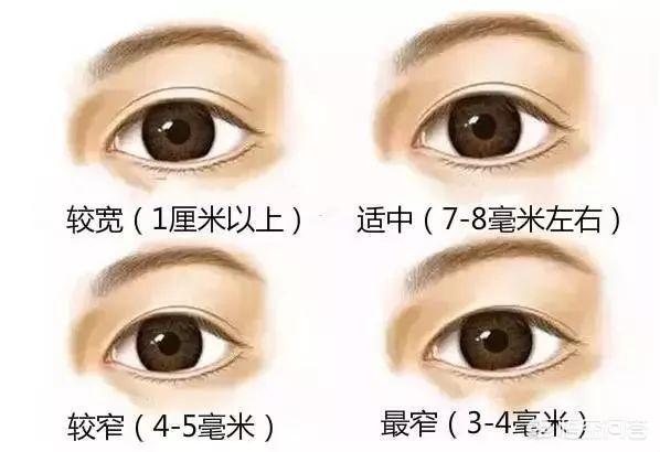 想整双眼皮发<a href=https://maguai.com/list/256-0-0.html target=_blank class=infotextkey><a href=https://maguai.com/list/256-0-0.html target=_blank class=infotextkey>朋友圈</a></a>的文案:有多少人还在犹豫到底做不做双眼皮？双眼皮该做吗？