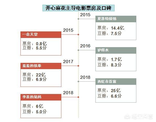 李冰冰和孙红雷:烂片预定消耗粉丝《人间喜剧》究竟是一部怎样的电影