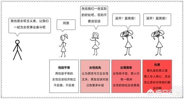 田园女权是什么意思，为何有人说“田园女权”和“渣女文化”对社会的负面影响很大