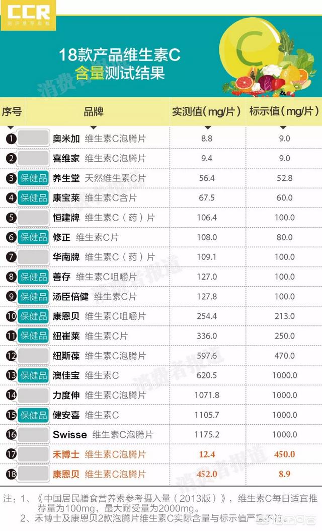 神丹<a href=https://maguai.com/list/56-0-0.html target=_blank class=infotextkey>健康</a>食品有限公司:补充维生素C哪个牌子好？