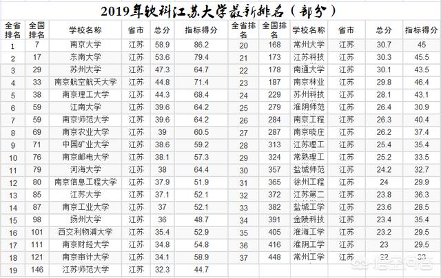 江苏大学排行榜:江苏大学和山西大学哪个好？
