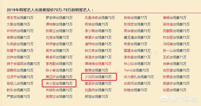 小沈阳宋小宝:小沈阳和宋小宝的区别在哪？