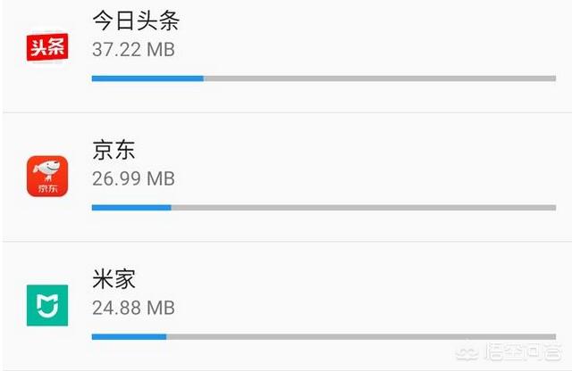 1GB流量能用几小时？插图34