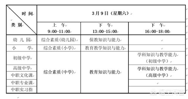 教资考试考查哪些素质，教师资格证考试内容是什么