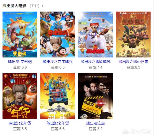 《熊出没之原始时代》票房已经打败周星驰和成龙,怎么评价？