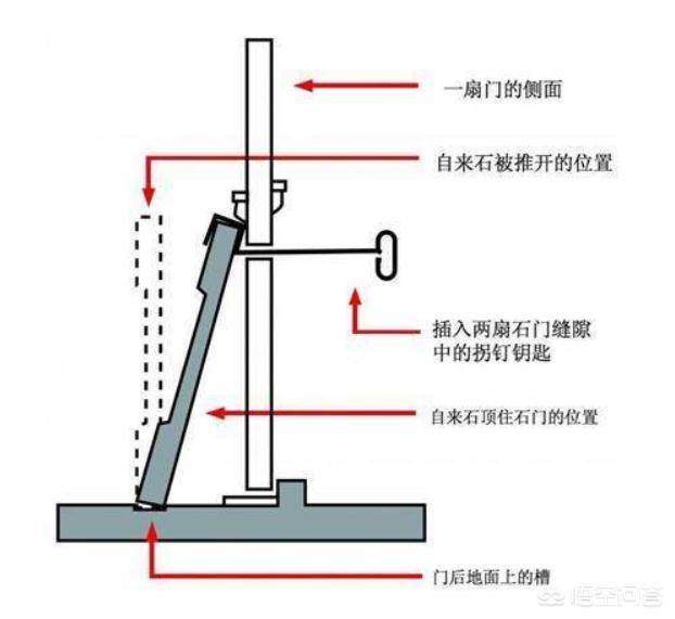 江歌案全过程:古代皇帝下葬后，工匠该怎么从墓里出来