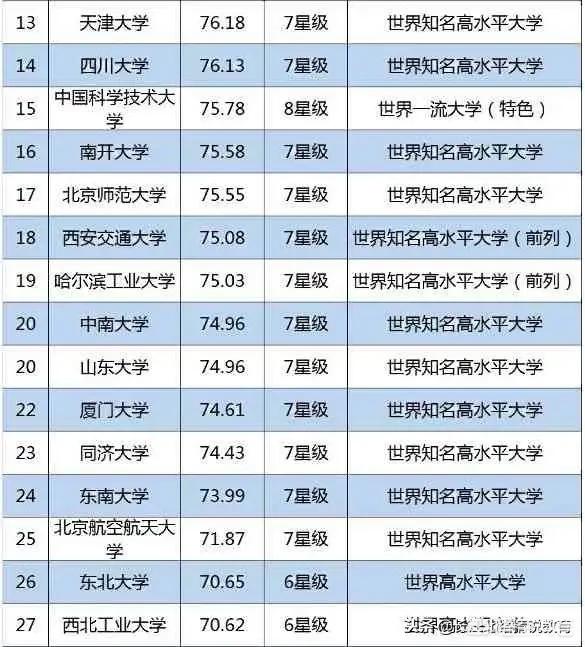 目前有哪些高校:目前有哪些高校教材管理系统