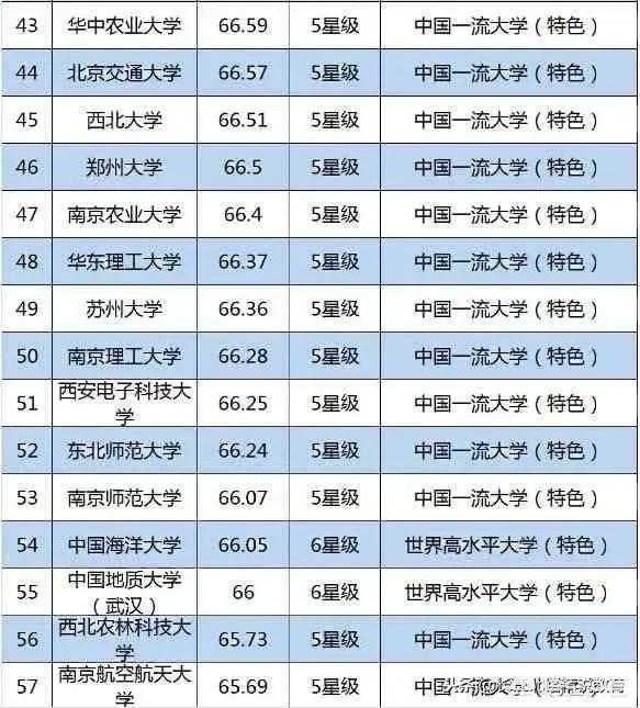 目前有哪些高校:目前有哪些高校教材管理系统