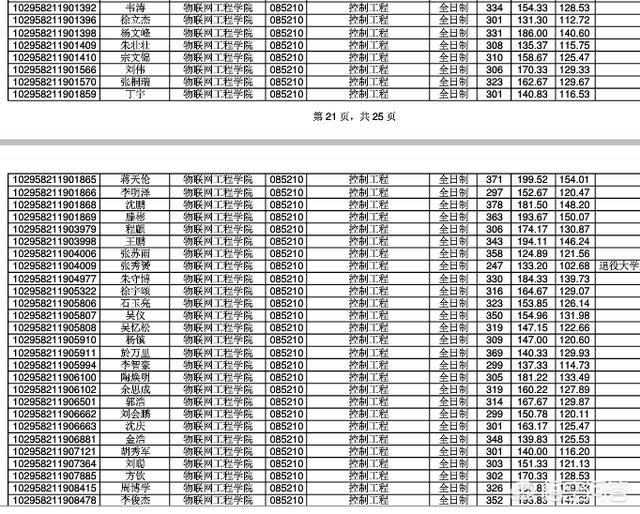 江南大学 王慧文:江苏大学，江南大学，扬州大学，哪个更好一点？