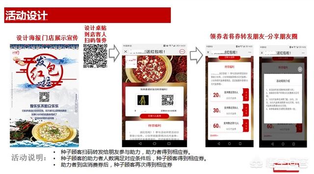 微信裂变常用工具:社交商业裂变新模式，裂变核心三点，学会如何利用裂变？