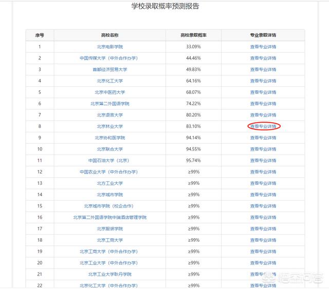 高考填报志愿如何提高准确率？ 高考志愿填报 第4张