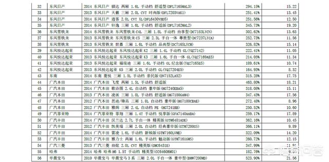 评价各种车的顺口溜,应该从哪几方面去评价一俩汽车的好坏？