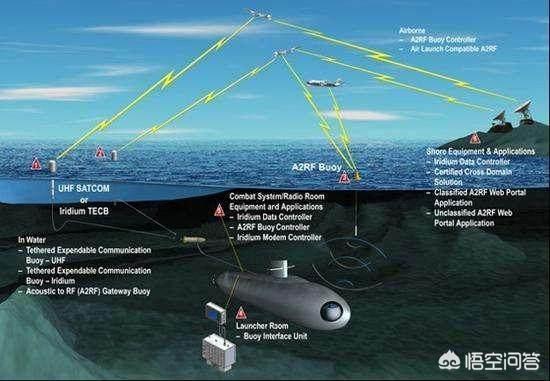 韩军成功试射潜射弹道导弹，为什么潜艇在水下能认路？