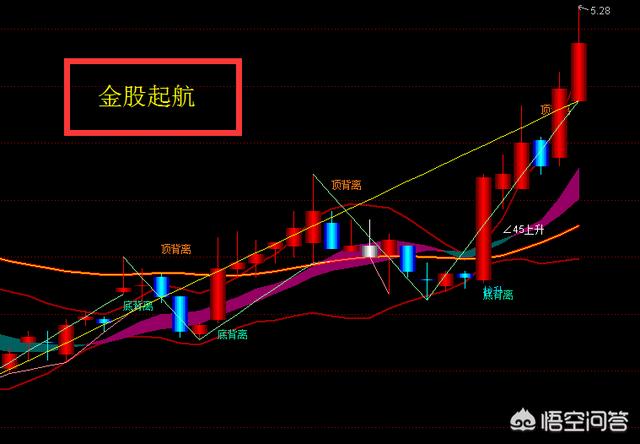 MACD指标怎么设置才适合短线<a href=https://maguai.com/list/76-0-0.html target=_blank class=infotextkey><a href=https://maguai.com/list/76-0-0.html target=_blank class=infotextkey>投资</a></a>