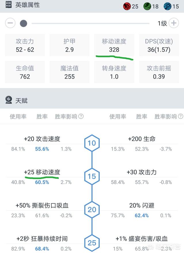 雪狼狗刻人吗:刀塔2的小狗出场率非常高，那么有什么英雄能够克制他呢？