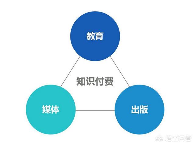 创业典型案例，哪些事情是你自己出来创业以后才明白的