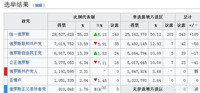 本阿弗莱克:俄罗斯现在还有布尔什维克党吗？还可以执政吗？为什么？