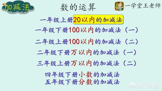 蓝猫幼儿数学大班:大班孩子数学题反反复复都学不会，怎么办？