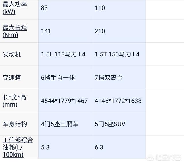 买哈佛h2s后悔了，哈弗H2s好还是雪佛兰科沃兹好