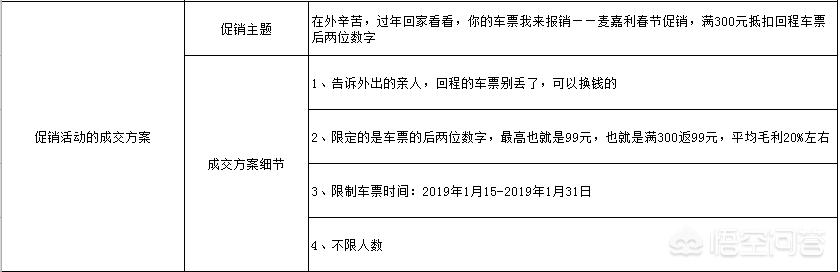 门店引流推广方法:新开的门面如何快速引流？