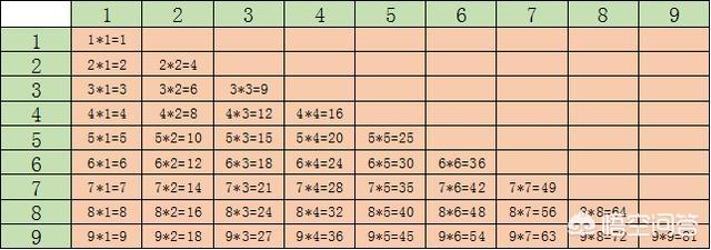 Java九九乘法表 Java九九乘法表代碼 小七技术