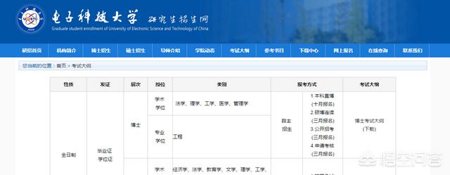 2020年考研，应该如何准备