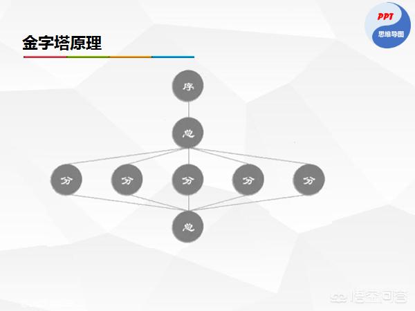 创业思维导图怎么画，读完一本书后如何做思维导图