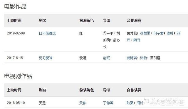 孙珍妮北电成绩:怎样看待SNH48孙珍妮上微博热搜