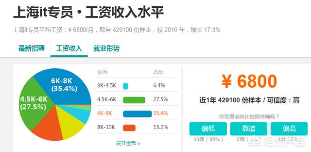 在武汉IT行业年薪40万属于什么水平？