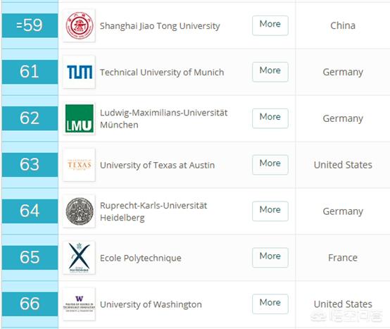 北大在世界大学排名,世界20所顶尖大学是哪些大学？