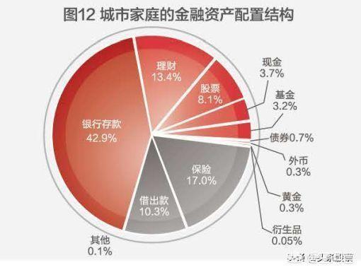 银行股是否有投资价值？