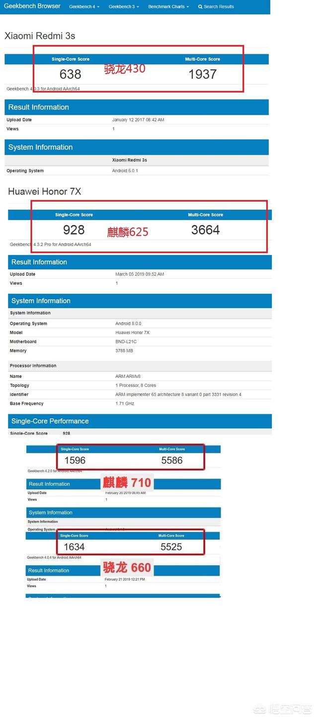 麒麟659处理器和710处理器分别相当于高通的哪一款？