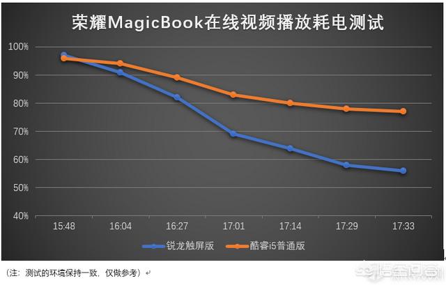 asatomo 指纹:asatomo指纹保险柜说明书 荣耀maigcbook锐龙版和intel版有什么区别？