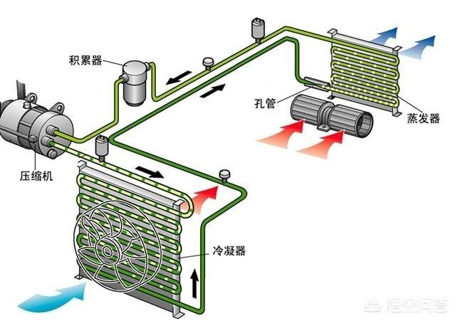 空调的室外机排出的热气可以被利用吗?能否转化为其他形式的能源?-图2