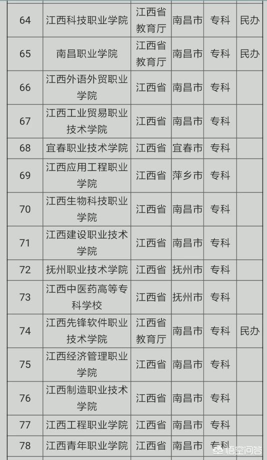 万绍芬个人简历:江西省大学的排名怎么样？江西省有哪些不错的大学？