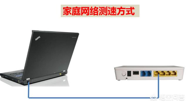 300M的宽带,用宽带测速显示只相当于20至50M的宽带是怎么回事？