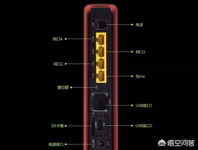 家里的WIFI信号时断时续，工作人员真正来检查说“没毛病”，是为什么呢？插图29