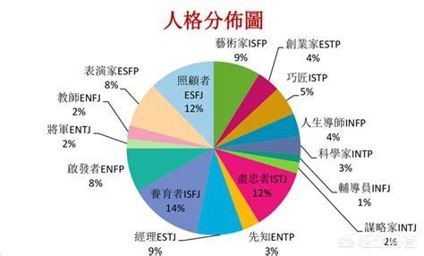 intj（完美主义）男喜欢一个人会有什么表现？如何融化intj男？