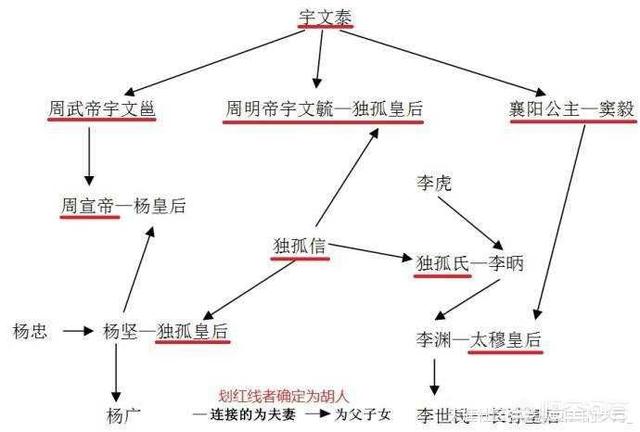 宇文神举:电视剧《兰陵王》哪一集雪舞被宇文邕封为妃子？