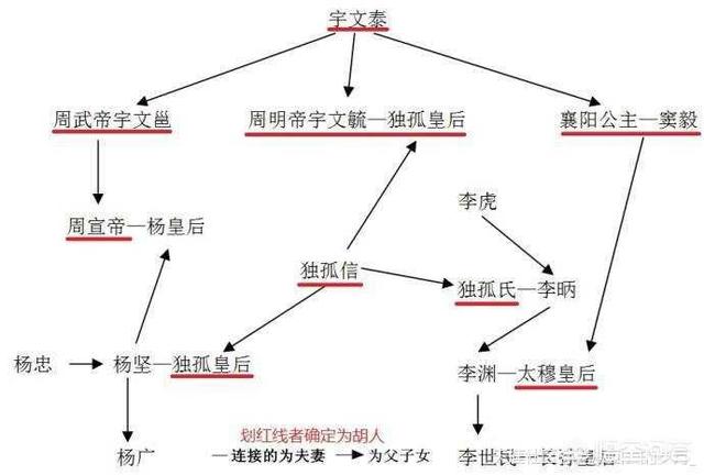 杨坚没有实权和军队,为何只靠外戚身份却夺走了北周江山？