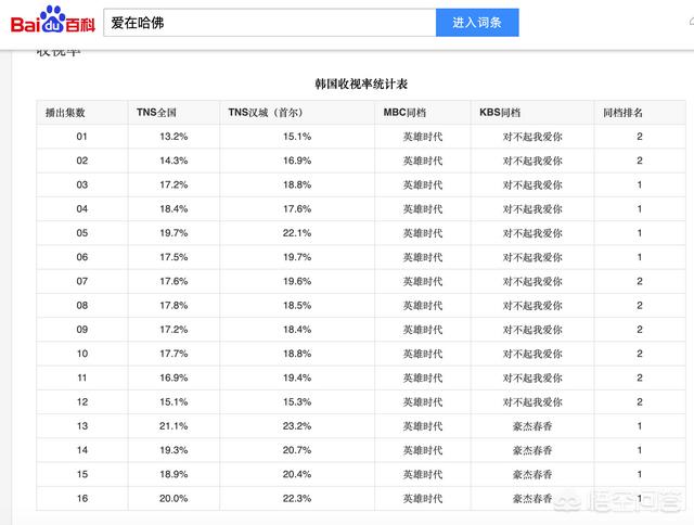 李熹子,如何评价韩国演员金来沅？