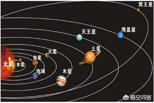 地球七大不可能。哪七大？